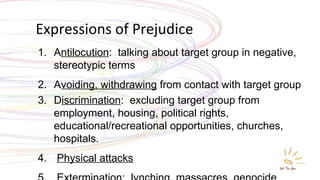 Expressions of Prejudice A ntilocution :  talking about target group in negative, stereotypic terms A voiding, withdrawing  from contact with target group D iscrimination :  excluding target group from employment, housing, political rights, educational/recreational opportunities, churches, hospitals.   Physical attacks Extermination :  lynching, massacres, genocide 