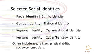 Selected Social Identities Racial Identity | Ethnic Identity Gender Identity | National Identity Regional Identity | Organizational Identity Personal Identity | Cyber/Fantasy Identity (Others include age, religion, physical ability, socio-economic class.) 