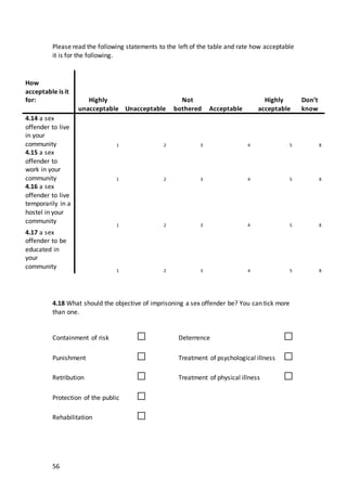 56
Please read the following statements to the left of the table and rate how acceptable
it is for the following.
4.18 What should the objective of imprisoning a sex offender be? You can tick more
than one.
Containment of risk □ Deterrence □
Punishment □ Treatment of psychological illness □
Retribution □ Treatment of physical illness □
Protection of the public □
Rehabilitation □
How
acceptable is it
for: Highly
unacceptable Unacceptable
Not
bothered Acceptable
Highly
acceptable
Don’t
know
4.14 a sex
offender to live
in your
community 1 2 3 4 5 8
4.15 a sex
offender to
work in your
community 1 2 3 4 5 8
4.16 a sex
offender to live
temporarily in a
hostel in your
community
1 2 3 4 5 8
4.17 a sex
offender to be
educated in
your
community
1 2 3 4 5 8
 