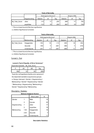 66
Tests of Normality
Degreecoding
Kolmogorov-Smirnova
Shapiro-Wilk
Statistic df Sig. Statistic df Sig.
Att_Total_Score other .115 17 .200*
.968 17 .782
psych/law .112 19 .200*
.967 19 .709
*. This is a lower bound of the true significance.
a. Lilliefors Significance Correction
Tests of Normality
Mediacoding
Kolmogorov-Smirnova
Shapiro-Wilk
Statistic df Sig. Statistic df Sig.
Att_Total_Score Exaggerates .183 18 .113 .945 18 .354
Accurate .190 7 .200*
.960 7 .818
Underreports .201 11 .200*
.869 11 .075
*. This is a lower bound of the true significance.
a. Lilliefors Significance Correction
Levene’s Test
Levene's Test of Equality of Error Variancesa
DependentVariable: Att_Total_Score
F df1 df2 Sig.
.766 10 25 .659
Tests the null hypothesis thatthe error variance of
the dependentvariable is equal across groups.
a. Design:Intercept+ Gender + Degreecoding +
Mediacoding + Gender * Degreecoding + Gender
* Mediacoding + Degreecoding * Mediacoding +
Gender * Degreecoding * Mediacoding
Descriptive Statistics
Between-Subjects Factors
Value Label N
Gender 1 Male 16
2 Female 20
Degreecoding 1 other 17
2 psych/law 19
Mediacoding 1.00 Exaggerates 18
2.00 Accurate 7
3.00 Underreports 11
Descriptive Statistics
 