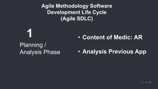 © 2018 Slidefabric.com All rights reserved. S L I D E 5
Agile Methodology Software
Development Life Cycle
(Agile SDLC)
Planning /
Analysis Phase
• Content of Medic: AR
• Analysis Previous App
1
 