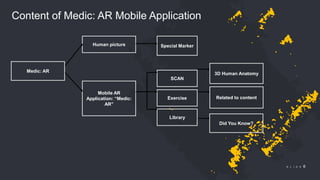 © 2018 Slidefabric.com All rights reserved. S L I D E 6
Content of Medic: AR Mobile Application
Medic: AR
Human picture
Mobile AR
Application: “Medic:
AR”
Special Marker
SCAN
Exercise
Library
Did You Know?
Related to content
3D Human Anatomy
 