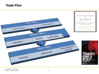 © 2013 – All rights reserved
12
Proprietary and Confidential
Trade Flow
 