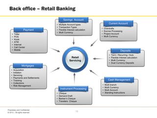© 2013 – All rights reserved
13
Proprietary and Confidential
Back office – Retail Banking
Retail
Servicing
Cash Management
• Multi branch
• Multi Currency
• Multi Account
• Standing Instructions
Instrument Processing
• Cheque
• Demand Draft
• Banker’s Cheque
• Travelers Cheque
Savings Account
• Multiple Account types
• Transaction Types
• Flexible Interest calculation
• Multi Currency
Payment
• Teller
• POS
• Kiosk
• ATM
• Internet
• Call Center
• Mobile
Current Account
• Overdrafts
• Escrow Processing
• Project Account
• Multi Currency
Deposits
• Term / Recurring / Auto
• Flexible Interest calculation
• Multi Currency
• Dual Currency Deposits
Mortgages
• Acquisition
• Initiation
• Servicing
• Payments and Settlements
• Tracking
• Collections
• Risk Management
 