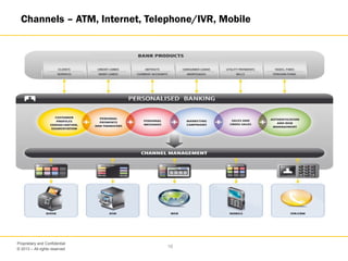 © 2013 – All rights reserved
16
Proprietary and Confidential
Channels – ATM, Internet, Telephone/IVR, Mobile
 