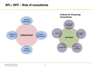 © 2013 – All rights reserved
36
Proprietary and Confidential
RFI / RFP – Role of consultants
CONSULTANT
PROGRAM
MANAGEMENT
PROJECT
GOVERNANCE
VENDOR
EVALUATION
SCORING of
RFI/RFP
SOFTWARE
Pricing Profile of
Team
Domain
Knowledge
Local Market
Knowledge
Track Record
Criteria for Choosing
Consultants
 
