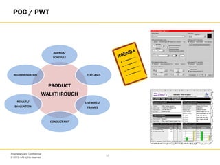 © 2013 – All rights reserved
37
Proprietary and Confidential
POC / PWT
PRODUCT
WALKTHROUGH
AGENDA/
SCHEDULE
TESTCASES
LIVEWIRES/
FRAMES
CONDUCT PWT
RESULTS/
EVALUATION
RECOMMENDATION
 