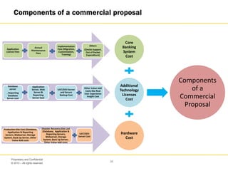 © 2013 – All rights reserved
38
Proprietary and Confidential
Components of a commercial proposal
Core
Banking
System
Cost
Additional
Technology
Licenses
Cost
Hardware
Cost
Components
of a
Commercial
Proposal
Application
License Fees
Annual
Maintenance
Fees
Implementation
Fees (Migration,
Customization,
Training)
Others
(Onsite Support,
Out of Pocket
Expenditure)
Database
server
, Reporting
Database
Server cost
Application
Server, Web
Server &
Reporting
Server Cost
UAT/DEV Server
and Secure
Backup Cost
Other Value Add
Costs like Real
User Experience
Insight Cost
Production Site Cost (Database,
Application & Reporting
Servers, Webserver, Storage
System, Back Up Server, Other
Value Add costs
Disaster Recovery Site Cost
(Database, Application &
Reporting Servers,
Webserver, Storage
System, Back Up Server,
Other Value Add costs
UAT/DEV
Server Cost
 