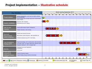 © 2013 – All rights reserved
41
Proprietary and Confidential
Steering Committee OC Status
reviewTask I Mgt Comm introduction meeting Mile stone based sign offsW Workshops
Key Activities
System Installation
User Acceptance
Testing (UAT)
Go-Live
Business
Requirements
System Configuration
PWT & User
Training
Application UBS installation
Environment set up for Training,
Map products, chart of accounts , static parameters etc
Mobilise Implementation vendor team and gather artefacts
from Jamuna Bank
Baseline project plan and align project team (Implementation
vendor & Bank)
Engage Core team in User Training
Product Walk through to Senior management
Prepare test strategy, UAT on base product, data conversion
Test cases, scripts, run charts, logical days, expected results
Regression testing etc . UAT on migrated data
Production Environment deployment
& preparation
Project Initiation
Live cut-over
Post-Live &
Handover to
Software Product
vendor
Post-live Production Support
Analyze bank products & services
Interfaces & reports (if any) SIT / Unit Testing
Present findings, discuss handover & next steps
1 112 3 4 5 76 8 9 10 12 13 14
Month starting September 2013
S
S
S
S
SW W
W W
W WW W
W
W
W
Project Sign off
W
W
W
W
S
W
S
S
Project Implementation – Illustrative schedule
 