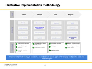 © 2013 – All rights reserved
43
Proprietary and Confidential
Illustrative Implementation methodology
MigrateTestDesign
STAGEKEYACTIVITIESKEYDELIVEABLES
PLANNING
PRODUCT WALK THROUGH
GAP ANALYSIS
Application INSTALLATION
Project Initiation Document
Product Walkthrough
document
TRAINING DATABASE
PRODUCT CONFIGURATION
AND STATIC SET UP
SYSTEM PARAMETERIZATION
SHELL DATABASE
UAT DATABASE
TEST STRATEGY AND PLANNING
TESTING
ACCEPTANCE AND SIGN OFF
1
Initiate
2
DEPLOY
PARALLEL RUN
HANDOVER AND SUPPORT
POST IMPLEMENTATION
REVIEW
Implementation methodology is based on a phased delivery based approach leveraging best practice tools and
methodologies
Training agenda / Calendar,
feedback forms
Configuration templates
4
5
3 Application Installation
manual
Test Strategy Document
Test Scripts
6
7
8 Defect log Reports
Migration Strategy Document
Handover Report to Software
Product vendor
9
10
 