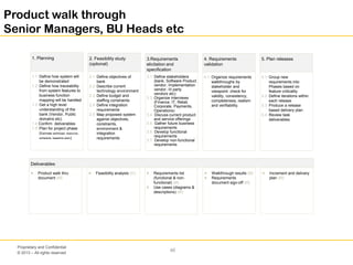 © 2013 – All rights reserved
46
Proprietary and Confidential
Deliverables
 Product walk thru
document (M)
 Feasibility analysis (O)  Requirements list
(functional & non-
functional) (M)
 Use cases (diagrams &
descriptions) (M)
 Walkthrough results (M)
 Requirements
document sign-off (M)
 Increment and delivery
plan (M)
2.1 Define objectives of
bank
2.2 Describe current
technology environment
2.3 Define budget and
staffing constraints
2.4 Define integration
requirements
2.5 Map proposed system
against objectives,
constraints,
environment &
integration
requirements
2. Feasibility study
(optional)
3.1 Define stakeholders
(bank, Software Product
vendor, Implementation
vendor, III party
vendors etc)
3.3 Organize interviews
(Finance, IT, Retail,
Corporate, Payments,
Operations)
3.4 Discuss current product
and service offerings
3.5 Gather future business
requirements
3.6 Develop functional
requirements
3.7 Develop non-functional
requirements
3.Requirements
elicitation and
specification
5.1 Group new
requirements into
Phases based on
feature criticality
5.2 Define iterations within
each release
5.3 Produce a release
based delivery plan
5.4 Review task
deliverables
5. Plan releases
4.1 Organize requirements
walkthroughs by
stakeholder and
viewpoint: check for
validity, consistency,
completeness, realism
and verifiability.
4. Requirements
validation
1.1 Define how system will
be demonstrated
1.2 Define how traceability
from system features to
business function
mapping will be handled
1.3 Get a high level
understanding of the
bank (Vendor, Public
domains etc)
1.4 Confirm deliverables
1.5 Plan for project phase
(Estimate workload, resource,
schedule, baseline plan)
1. Planning
Product walk through
Senior Managers, BU Heads etc
 
