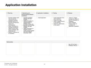 © 2013 – All rights reserved
48
Proprietary and Confidential
Application Installation
1.1 Ascertain whether bank
has procured the
necessary hardware
1.2 Ascertain server is in
the bank premises and
ready to be
commissioned
1.3 Gather information on
hardware architecture
(Model, Server sizing,
space availability, disk
partitioning etc)
1.4 Identify IT resource/ for
co-ordination
1. Planning
2.1 Ascertain operating
software has been
installed
2.2 Gather information on
operating software
installed (UNIX,
Windows, version etc)
2.3 Ascertain environmental
software has been
installed
2.4 Gather information on
Software Product
vendor version installed
and client software
(Developer 2000)
2.Operating and
environmental software
installation
4.1 Invoke Application from
client machines
4.2 Logout and Login
4.3 Login in parallel from 20
or 30 machines
4.4 Check for performance
of the system
4. Testing
5.1 Inform IT / Project
management office of
bank on completion of
installation
5.2 Inform Software
Product vendor on
completion of
Application installation
5.3
5. Release
3.1 Install Application
3. Application installation
Deliverables
 Sign off from Bank (M)
 Installation Manual (M)
 