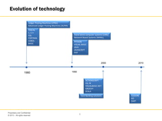 © 2013 – All rights reserved
5
Proprietary and Confidential
Evolution of technology
1990
2000 2010
1980
PASCAL
C, C++
SQL
FORTRAN
COBOL
BASIC
PYTHON
VISUAL BASIC
JAVA
JAVASCRIPT
PHP
ACTIONSCRIPT
C#, F#
VISUALBASIC.NET
GROOVY
SCALA
CLOJURE
GO
DART
Ledger Posting Machines (LPMs)
Advanced Ledger Posting Machines (ALPMs
Stand alone computer systems (LANs)
Network Based Systems (WANs),
Core Banking solutions
 
