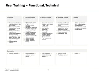 © 2013 – All rights reserved
50
Proprietary and Confidential
User Training – Functional, Technical
1.1 Ascertain whether bank
has identified core team
to be trained
1.2 Ensure core team has
representation from all
departments
1.3 Identify infrastructure
requirements
(Application installation,
desktops, seating,
room, projectors, white
board, flip charts, user
manual, training ppt’s
etc)
1.4 Prepare training
calendar
1. Planning
2.1 Phase out the training
program as core
components and
business
2.2 Use generic case study
to explain the features
and navigate though
the system
2.3 Prepare scenarios to
explain all plausible
business conditions
2.4 Prepare exercises for
hands on session
2.5 Obtain feedback
2.6 Review feedback
2.7 Plan for additional
training
2. Functional training
4.1 Identify users for add
on training from core
group
4.2 Identify and document
areas where add on
training is required
4.3 Conduct add on training
4.4 Obtain feed back
4.5 Review feed back
4. Additional Training
5.1 Obtain sign off from
Bank project manager
5.2 Inform Software
Product vendor project
manager on completion
of user training
5. Signoff
3.1 Modules to be covered
(Security mgmt system
– SMS, EOD
processing)
3.2 Data Back up
procedures
3.3 Data purging
procedures
3.4 Prepare exercises for
hands on session
3.5 Obtain feedback
3.6 Review feedback
3.7 Plan for additional
training
3. Technical training
Deliverables
 Training calendar (M)  Feed back forms (M)
 Additional training
agenda (O)
 Feed back forms (M)
 Additional training
agenda (O)
 Training agenda
 Feed back forms (M
 Sign off (M)
 
