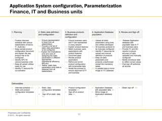 © 2013 – All rights reserved
52
Proprietary and Confidential
Application System configuration, Parameterization
Finance, IT and Business units
1.1 Finalize interview
schedule with various
stakeholders (Finance,
IT, Audit etc)
1.2 Keep sample product
configuration document
and explain the way
product has to be
configured
1.3 Identify SPC for
various business units
1.4 Keep all upload utilities
ready for use
1.5 Identify IT resource for
co-ordination
1. Planning
2.1 Ensure representation
is there from all
stakeholders
2.2 Provide a full list of
static data parameters
to be configured
2.3 Explain the implications,
pros and cons of
designing the static
parameters in different
approaches
(operational efficiency.
MIS etc)
2.4 Refine static data
parameters once data is
obtained from all
stakeholders
2. Static data definition
and configuration
4.1 Upload all static
parameters using tools
and utilities developed
4.2 All business products to
be manually configured
4.3 Identify IT resources for
upload and manual
definition of products
4.4 Keep all static
parameters and
products unauthorized
except the mandatory
tables
4.5 In parallel keep a mirror
image of FC database
4. Application Database
population
5.1 Release Application
database with
populated data to IT
and business users
5.2 Provide FC and BO
reports to ensure
accuracy of data
uploaded and manually
configured
5.3 Modify erroneous data
to reflect correct values
5.4 Post sign off authorize
all records
5. Review and Sign off
3.1 Ensure business users
and IT are represented
in every session
3.2 Explain product features
3.3 Match business users
expectations with
product features
3.4 Document gaps
3.5 Review product
parameters
3.6 Refine and enrich
product configuration
with incremental data
3.4 Iterate the process to
ensure alignment of IT
and business
3. Business products
definition and
configuration
Deliverables
 Interview schedule (M)
 Static and product
configuration templates
(M)
 Static data
configuration templates
(M)
 Sign off on static data
(M)
 Product configuration
templates (M)
 Sign off on product
data (M)
 Application Database
with populated data (M)
 Mirror image of
Application database
(M)
 Obtain sign off (M)
 
