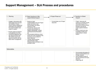 © 2013 – All rights reserved
60
Proprietary and Confidential
Support Management – SLA Process and procedures
1. Planning
1.1 Engage in discussions with
Senior Mgmt from the bank
and Software Product
vendor towards establishing
parameters and guidelines
for smooth transition from
project to support
1.2 Process notes for handover
to be gathered from iflex
1.3 Introduction/alignment with
key resource SPOC from
iflex Global support and
align the resource with the
Bank Senior management
4. Transition to Global
Support
4.1 Project resources will
continue to remotely provide
information/support for a
short time to ensure smooth
transition and plug all
project specific knowhow
gaps
4.2 Ensure smooth and crisp
knowledge transfer from
project phase to Global
support
2. Project Handover to Global
Support
2.1 Analyze all open
incidents/defects from the Project
phase and ensure clear
documentation and status
handover to iflex
2.2 Provide iflex resource with
process documentation on
release methodology, incident
handling/resolution/escalation
etc.
2.3 Documentation/reference check
points from User Acceptance test
scenarios to be provided for
future reference
2.4 Change request pending
approval/further steps,
background/documentation to be
provided to iflex
Deliverables
 Documentation/templates for
issues/incidents/defects and
Change requests
 User Acceptance sign off
and test scenarios for future
reference
 Project sign-off
3. Project Phase out
3.1 Formal phase out of Project
resources
2. Project Handover to iflex
support/Global Support
 
