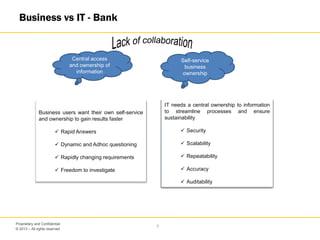 © 2013 – All rights reserved
7
Proprietary and Confidential
Business vs IT - Bank
Central access
and ownership of
information
Self-service
business
ownership
Business users want their own self-service
and ownership to gain results faster
 Rapid Answers
 Dynamic and Adhoc questioning
 Rapidly changing requirements
 Freedom to investigate
IT needs a central ownership to information
to streamline processes and ensure
sustainability
 Security
 Scalability
 Repeatability
 Accuracy
 Auditability
 