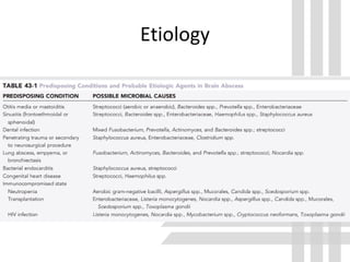 Etiology
 