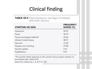 Clinical finding
 