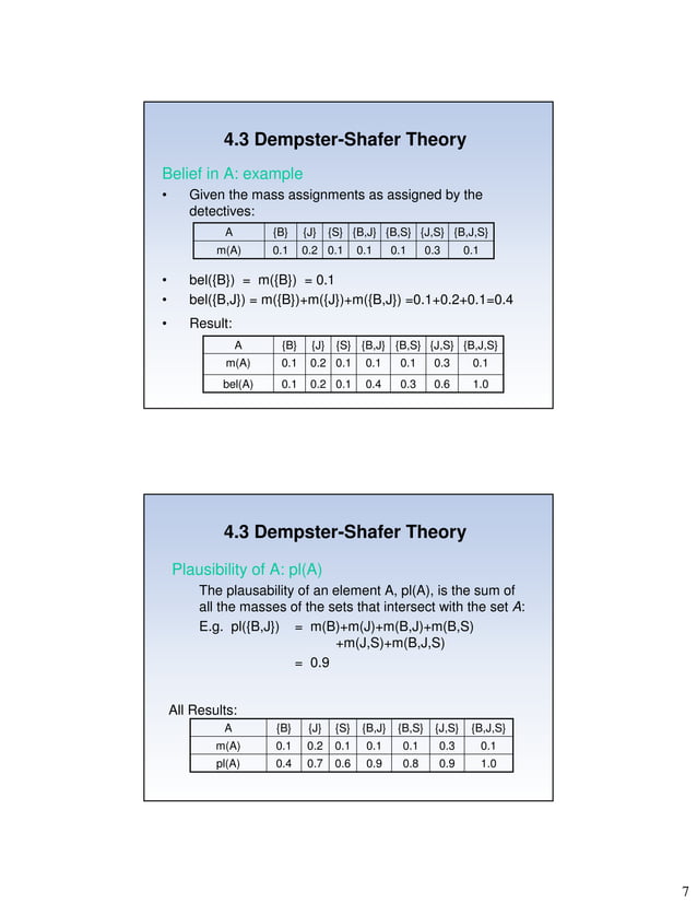 Dempster Shafer Theory AI CSE 8th Sem
