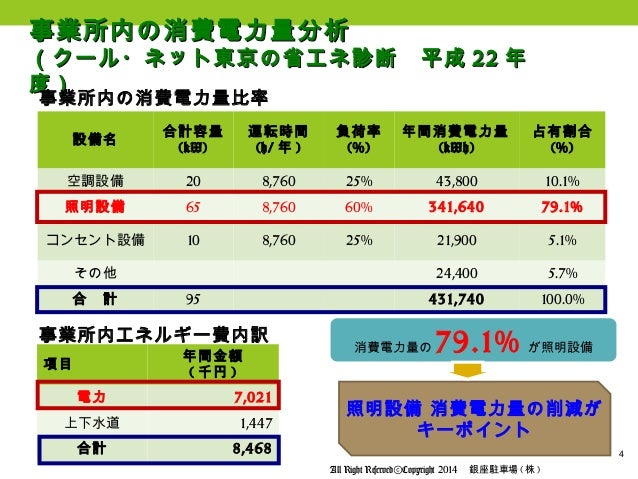 地球温暖化対策セミナー 銀座駐車場株式会社