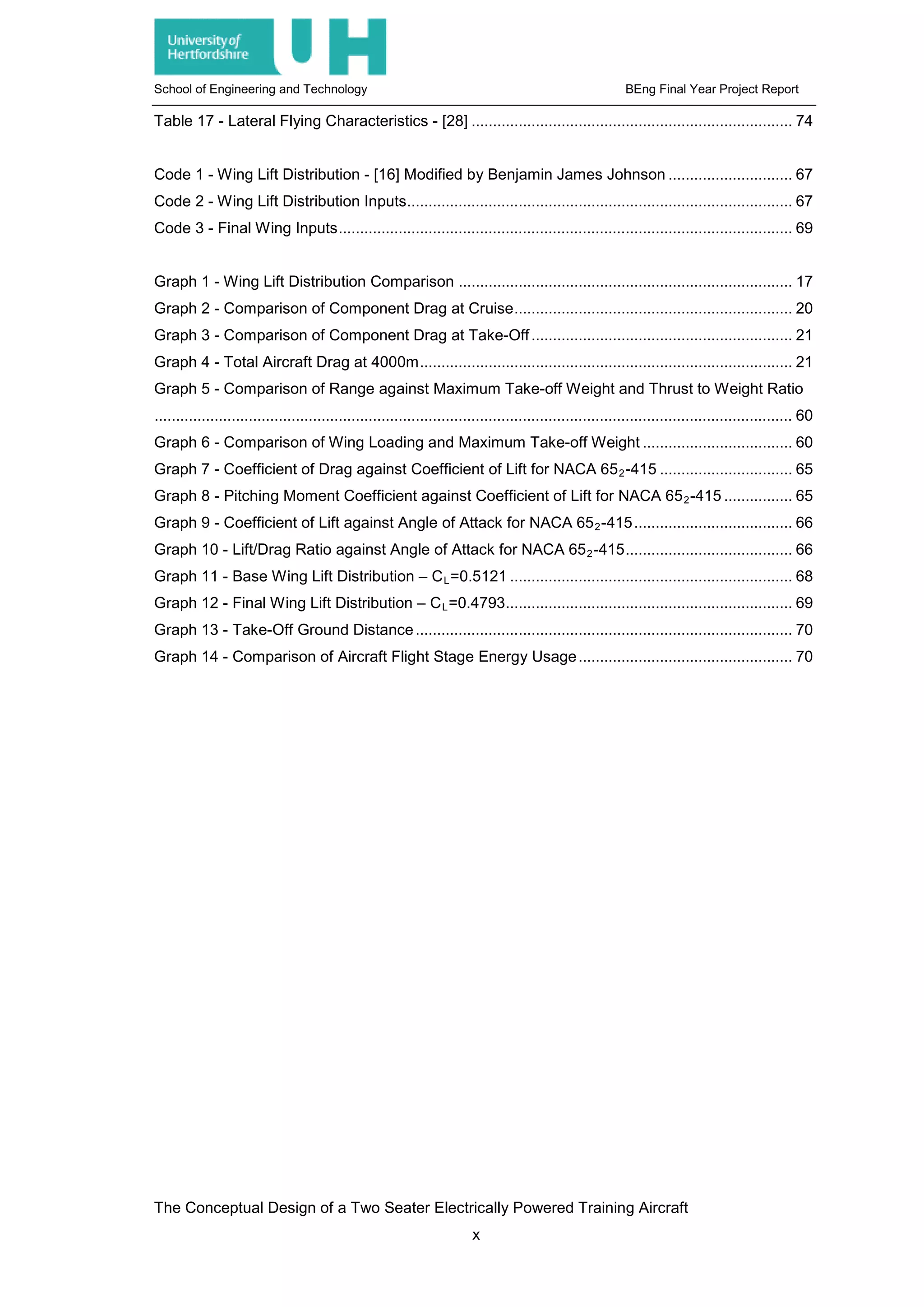School of Engineering and Technology BEng Final Year Project Report
Table 17 - Lateral Flying Characteristics - [28] ........................................................................... 74
Code 1 - Wing Lift Distribution - [16] Modified by Benjamin James Johnson ............................. 67
Code 2 - Wing Lift Distribution Inputs.......................................................................................... 67
Code 3 - Final Wing Inputs.......................................................................................................... 69
Graph 1 - Wing Lift Distribution Comparison .............................................................................. 17
Graph 2 - Comparison of Component Drag at Cruise................................................................. 20
Graph 3 - Comparison of Component Drag at Take-Off............................................................. 21
Graph 4 - Total Aircraft Drag at 4000m....................................................................................... 21
Graph 5 - Comparison of Range against Maximum Take-off Weight and Thrust to Weight Ratio
..................................................................................................................................................... 60
Graph 6 - Comparison of Wing Loading and Maximum Take-off Weight ................................... 60
Graph 7 - Coefficient of Drag against Coefficient of Lift for NACA 652-415 ............................... 65
Graph 8 - Pitching Moment Coefficient against Coefficient of Lift for NACA 652-415 ................ 65
Graph 9 - Coefficient of Lift against Angle of Attack for NACA 652-415..................................... 66
Graph 10 - Lift/Drag Ratio against Angle of Attack for NACA 652-415....................................... 66
Graph 11 - Base Wing Lift Distribution – CL=0.5121 .................................................................. 68
Graph 12 - Final Wing Lift Distribution – CL=0.4793................................................................... 69
Graph 13 - Take-Off Ground Distance........................................................................................ 70
Graph 14 - Comparison of Aircraft Flight Stage Energy Usage.................................................. 70
The Conceptual Design of a Two Seater Electrically Powered Training Aircraft
x
 
