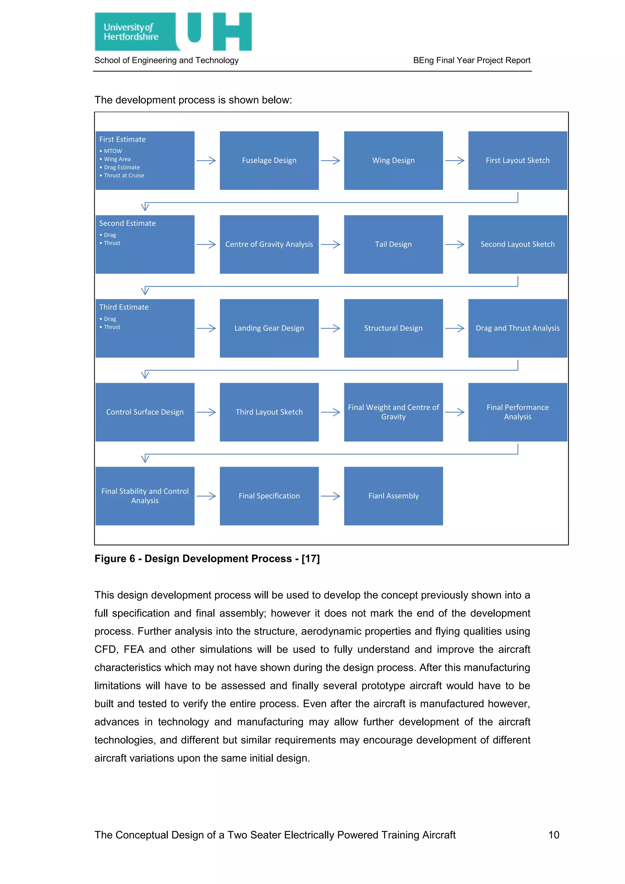 School of Engineering and Technology BEng Final Year Project Report
The development process is shown below:
Figure 6 - Design Development Process - [17]
This design development process will be used to develop the concept previously shown into a
full specification and final assembly; however it does not mark the end of the development
process. Further analysis into the structure, aerodynamic properties and flying qualities using
CFD, FEA and other simulations will be used to fully understand and improve the aircraft
characteristics which may not have shown during the design process. After this manufacturing
limitations will have to be assessed and finally several prototype aircraft would have to be
built and tested to verify the entire process. Even after the aircraft is manufactured however,
advances in technology and manufacturing may allow further development of the aircraft
technologies, and different but similar requirements may encourage development of different
aircraft variations upon the same initial design.
First Estimate
• MTOW
• Wing Area
• Drag Estimate
• Thrust at Cruise
Fuselage Design Wing Design First Layout Sketch
Second Estimate
• Drag
• Thrust Centre of Gravity Analysis Tail Design Second Layout Sketch
Third Estimate
• Drag
• Thrust Landing Gear Design Structural Design Drag and Thrust Analysis
Control Surface Design Third Layout Sketch
Final Weight and Centre of
Gravity
Final Performance
Analysis
Final Stability and Control
Analysis
Final Specification Fianl Assembly
The Conceptual Design of a Two Seater Electrically Powered Training Aircraft 10
 
