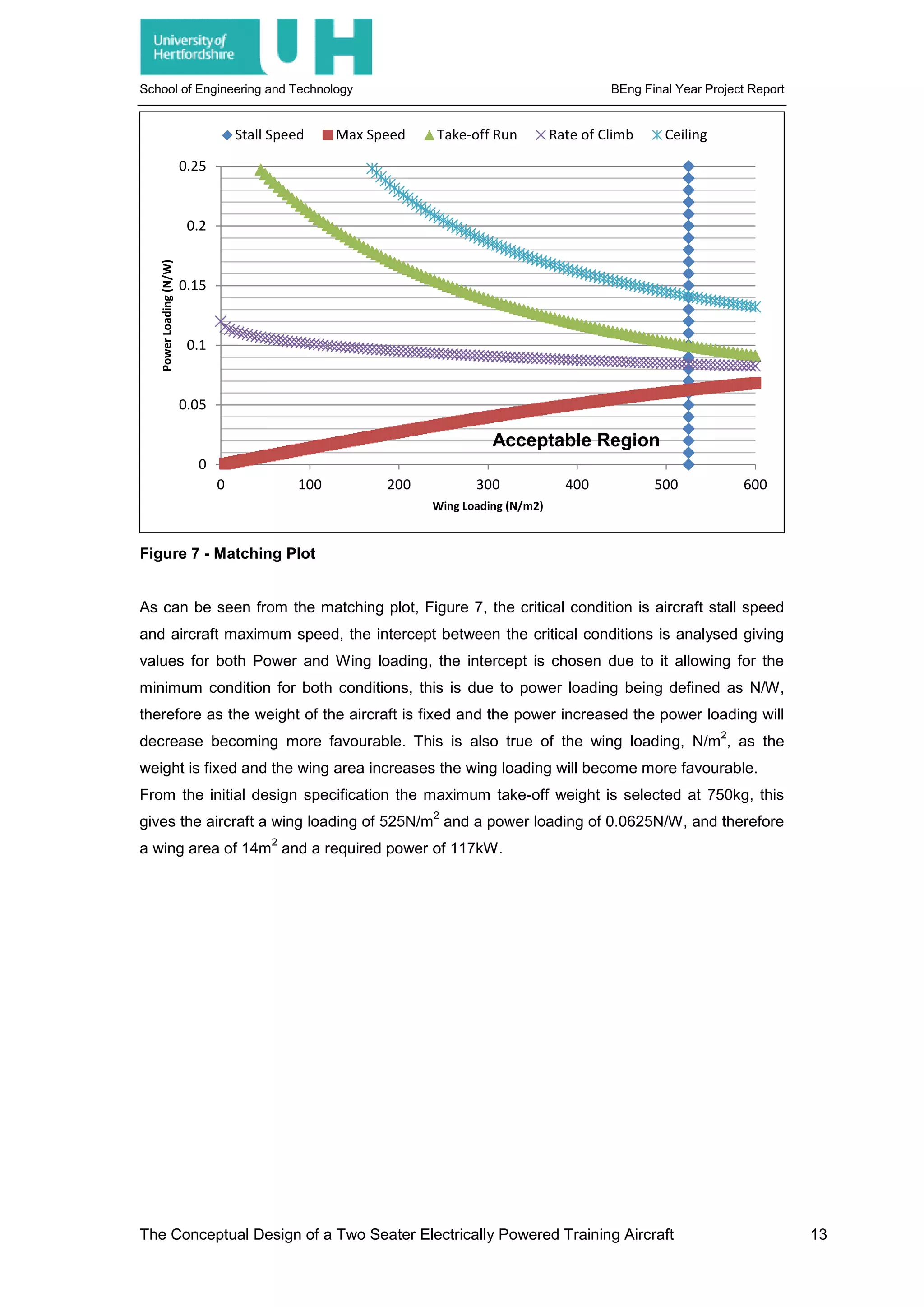 School of Engineering and Technology BEng Final Year Project Report
Figure 7 - Matching Plot
As can be seen from the matching plot, Figure 7, the critical condition is aircraft stall speed
and aircraft maximum speed, the intercept between the critical conditions is analysed giving
values for both Power and Wing loading, the intercept is chosen due to it allowing for the
minimum condition for both conditions, this is due to power loading being defined as N/W,
therefore as the weight of the aircraft is fixed and the power increased the power loading will
decrease becoming more favourable. This is also true of the wing loading, N/m
2
, as the
weight is fixed and the wing area increases the wing loading will become more favourable.
From the initial design specification the maximum take-off weight is selected at 750kg, this
gives the aircraft a wing loading of 525N/m
2
and a power loading of 0.0625N/W, and therefore
a wing area of 14m
2
and a required power of 117kW.
0
0.05
0.1
0.15
0.2
0.25
0 100 200 300 400 500 600
PowerLoading(N/W)
Wing Loading (N/m2)
Stall Speed Max Speed Take-off Run Rate of Climb Ceiling
Acceptable Region
The Conceptual Design of a Two Seater Electrically Powered Training Aircraft 13
 