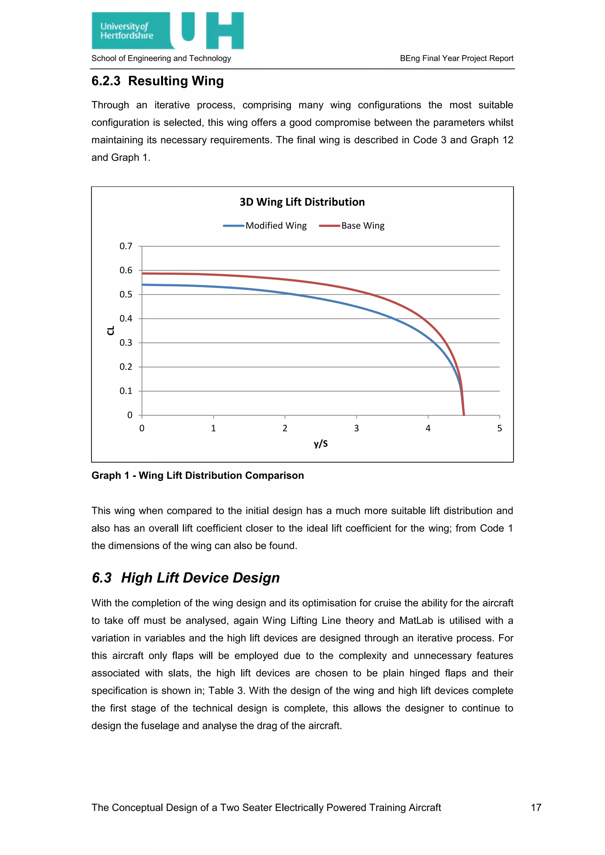 School of Engineering and Technology BEng Final Year Project Report
6.2.3 Resulting Wing
Through an iterative process, comprising many wing configurations the most suitable
configuration is selected, this wing offers a good compromise between the parameters whilst
maintaining its necessary requirements. The final wing is described in Code 3 and Graph 12
and Graph 1.
Graph 1 - Wing Lift Distribution Comparison
This wing when compared to the initial design has a much more suitable lift distribution and
also has an overall lift coefficient closer to the ideal lift coefficient for the wing; from Code 1
the dimensions of the wing can also be found.
6.3 High Lift Device Design
With the completion of the wing design and its optimisation for cruise the ability for the aircraft
to take off must be analysed, again Wing Lifting Line theory and MatLab is utilised with a
variation in variables and the high lift devices are designed through an iterative process. For
this aircraft only flaps will be employed due to the complexity and unnecessary features
associated with slats, the high lift devices are chosen to be plain hinged flaps and their
specification is shown in; Table 3. With the design of the wing and high lift devices complete
the first stage of the technical design is complete, this allows the designer to continue to
design the fuselage and analyse the drag of the aircraft.
0
0.1
0.2
0.3
0.4
0.5
0.6
0.7
0 1 2 3 4 5
CL
y/S
3D Wing Lift Distribution
Modified Wing Base Wing
The Conceptual Design of a Two Seater Electrically Powered Training Aircraft 17
 