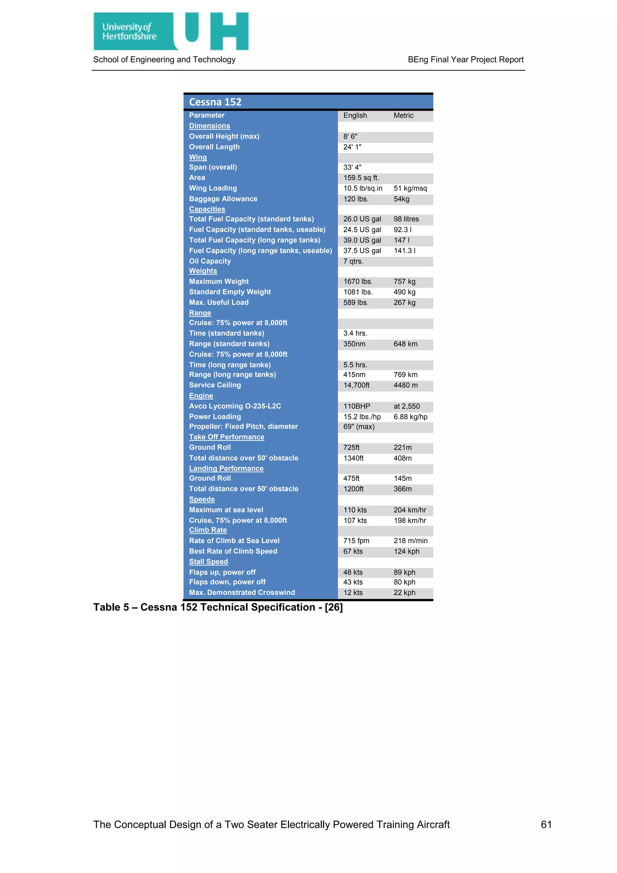 School of Engineering and Technology BEng Final Year Project Report
Cessna 152
Parameter English Metric
Dimensions
Overall Height (max) 8' 6"
Overall Length 24' 1"
Wing
Span (overall) 33' 4"
Area 159.5 sq ft.
Wing Loading 10.5 lb/sq.in 51 kg/msq
Baggage Allowance 120 lbs. 54kg
Capacities
Total Fuel Capacity (standard tanks) 26.0 US gal 98 litres
Fuel Capacity (standard tanks, useable) 24.5 US gal 92.3 l
Total Fuel Capacity (long range tanks) 39.0 US gal 147 l
Fuel Capacity (long range tanks, useable) 37.5 US gal 141.3 l
Oil Capacity 7 qtrs.
Weights
Maximum Weight 1670 lbs. 757 kg
Standard Empty Weight 1081 lbs. 490 kg
Max. Useful Load 589 lbs. 267 kg
Range
Cruise: 75% power at 8,000ft
Time (standard tanks) 3.4 hrs.
Range (standard tanks) 350nm 648 km
Cruise: 75% power at 8,000ft
Time (long range tanks) 5.5 hrs.
Range (long range tanks) 415nm 769 km
Service Ceiling 14,700ft 4480 m
Engine
Avco Lycoming O-235-L2C 110BHP at 2,550
Power Loading 15.2 lbs./hp 6.88 kg/hp
Propeller: Fixed Pitch, diameter 69" (max)
Take Off Performance
Ground Roll 725ft 221m
Total distance over 50' obstacle 1340ft 408m
Landing Performance
Ground Roll 475ft 145m
Total distance over 50' obstacle 1200ft 366m
Speeds
Maximum at sea level 110 kts 204 km/hr
Cruise, 75% power at 8,000ft 107 kts 198 km/hr
Climb Rate
Rate of Climb at Sea Level 715 fpm 218 m/min
Best Rate of Climb Speed 67 kts 124 kph
Stall Speed
Flaps up, power off 48 kts 89 kph
Flaps down, power off 43 kts 80 kph
Max. Demonstrated Crosswind 12 kts 22 kph
Table 5 – Cessna 152 Technical Specification - [26]
The Conceptual Design of a Two Seater Electrically Powered Training Aircraft 61
 