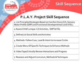 P.L.A.Y. Project Skill Sequence
Skill Sequence
1. List Principles/Strategies Based on Comfort Zone (CZ), Sensory
Motor Profile (SMP) and Functional Developmental Level (FDL)
2.AssessChild’s unique: CZ Activities, SMP & FDL
3. Define/List Social Skills and Activities
4. Methods: Follow Cues, Lead & Intent to Increase Circles
5. Create Menu Of SpecificTechniques to Enhance Methods
6.VideoTape/Critically Review Interactions and Progress
7. Reassess and Adjust Curriculum, Methods &Techniques
 