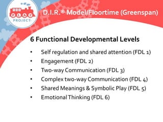 6 Functional Developmental Levels
• Self regulation and shared attention (FDL 1)
• Engagement (FDL 2)
• Two-way Communication (FDL 3)
• Complex two-way Communication (FDL 4)
• Shared Meanings & Symbolic Play (FDL 5)
• EmotionalThinking (FDL 6)
D.I.R.® Model/Floortime (Greenspan)
 
