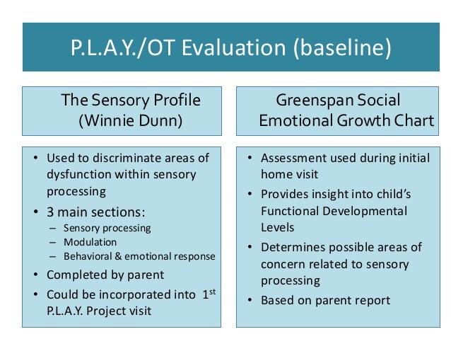 Social Emotional Growth Chart