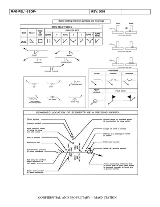 MAG-PEL1-SSOP- REV: 0001
CONFIDENTIAL AND PROPRIETARY – MAGNETATION
 