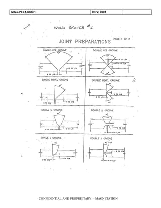MAG-PEL1-SSOP- REV: 0001
CONFIDENTIAL AND PROPRIETARY – MAGNETATION
 