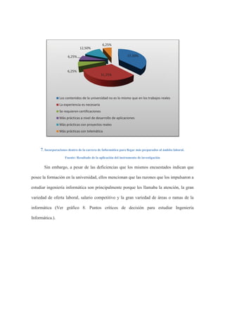 7. Incorporaciones dentro de la carrera de Informática para llegar más preparados al ámbito laboral.
Fuente: Resultado de la aplicación del instrumento de investigación
Sin embargo, a pesar de las deficiencias que los mismos encuestados indican que
posee la formación en la universidad, ellos mencionan que las razones que los impulsaron a
estudiar ingeniería informática son principalmente porque les llamaba la atención, la gran
variedad de oferta laboral, salario competitivo y la gran variedad de áreas o ramas de la
informática (Ver gráfico 8. Puntos críticos de decisión para estudiar Ingeniería
Informática.).
37,50%
31,25%
6,25%
6,25%
12,50%
6,25%
Los contenidos de la universidad no es lo mismo que en los trabajos reales
La experiencia es necesaria
Se requieren certificaciones
Más prácticas a nivel de desarrollo de aplicaciones
Más prácticas con proyectos reales
Más prácticas con telemática
 