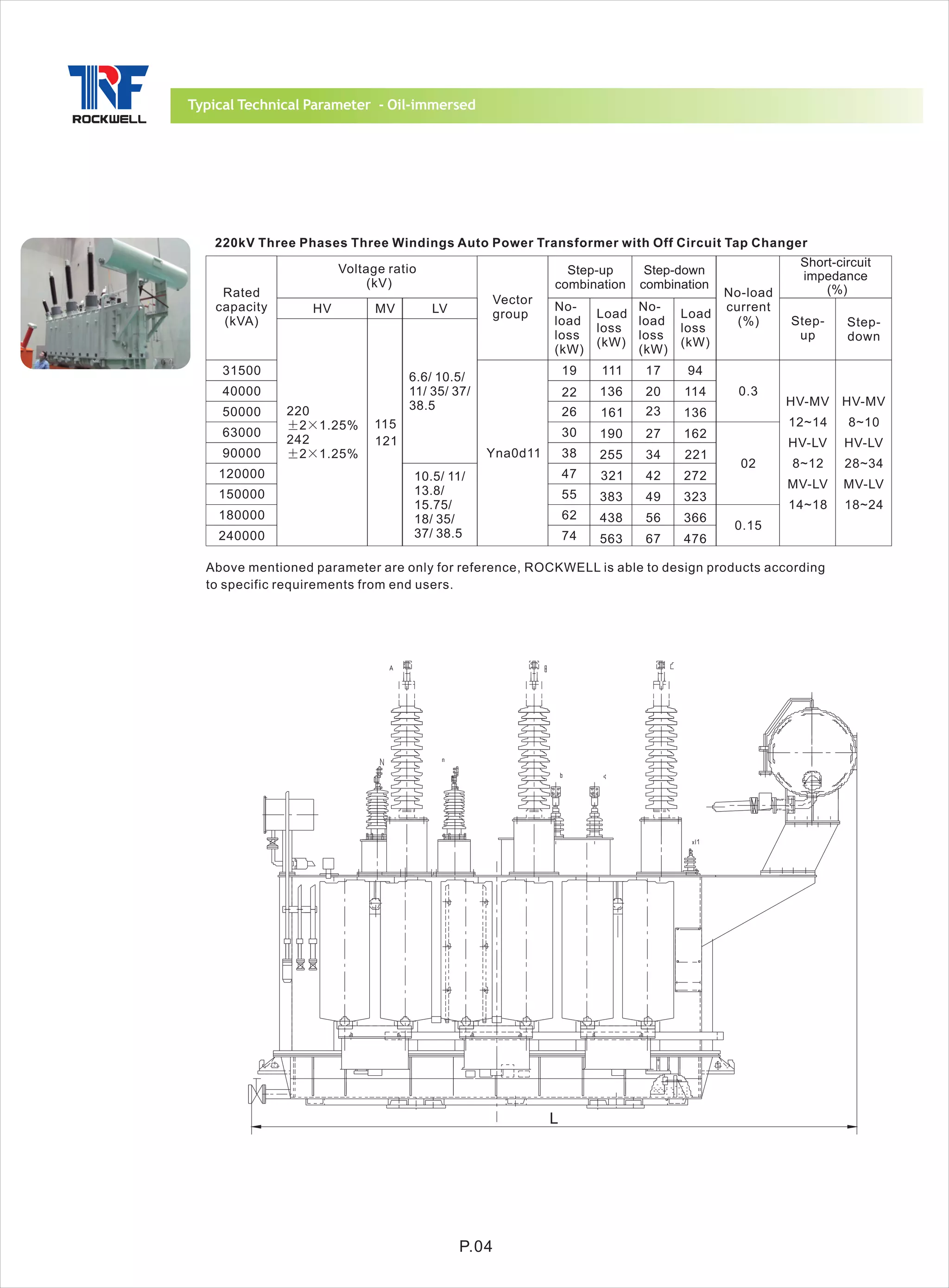 ROCKWELL Transformers | PDF