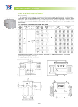 ROCKWELL Transformers | PDF