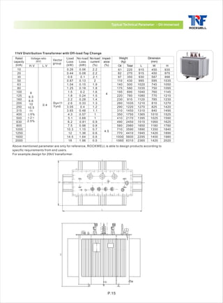ROCKWELL Transformers | PDF