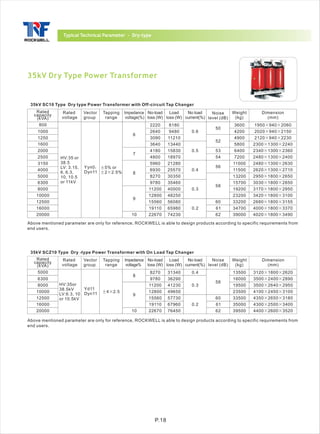 ROCKWELL Transformers | PDF