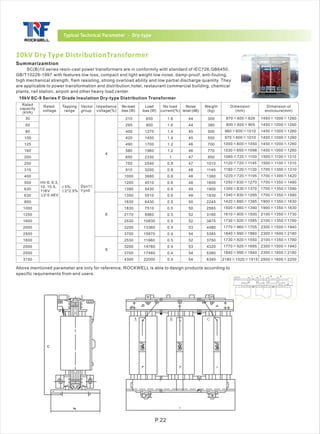 ROCKWELL Transformers | PDF