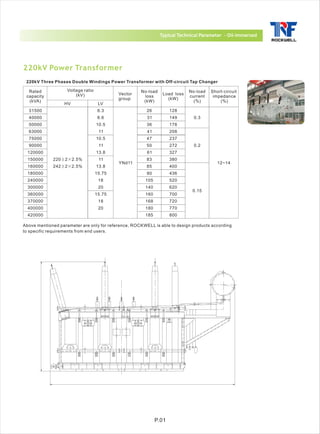 ROCKWELL Transformers | PDF