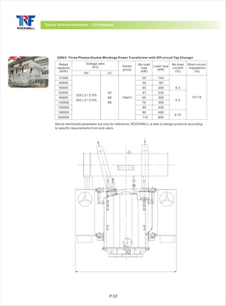 ROCKWELL Transformers | PDF