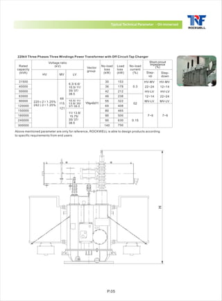 ROCKWELL Transformers | PDF