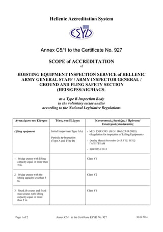 Page 1 of 2 Annex C5/1 to the Certificate ESYD No. 927 30.09.2014
Hellenic Accreditation System
Annex C5/1 to the Certificate No. 927
SCOPE of ACCREDITATION
of
HOISTING EQUIPMENT INSPECTION SERVICE of HELLENIC
ARMY GENERAL STAFF / ARMY INSPECTOR GENERAL /
GROUND AND FLING SAFETY SECTION
(HEIS/GFSS/AIG/HAGS)
as a Type B Inspection Body
in the voluntary sector and/or
according to the National Legislative Regulations
Αντικείμενο του Ελέγχου Τύπος του Ελέγχου Κανονιστικές διατάξεις / Πρότυπα/
Εσωτερικές διαδικασίες
Lifting equipment Initial Inspection (Type AA)
Periodic re-Inspection
(Type A and Type B)
- M.D. 15085/593 (G.G 1186B/25.08.2003)
«Regulation for inspection of Lifting Equipment»
- Quality Manual/November 2013 /ΓΕΣ/ ΓΕΠΣ/
ΓΑΠΕ/ΓΕΕΑΜ
- ISO 9927-1:2013
1. Bridge cranes with lifting
capacity equal or more than
5 tn.
Class Υ1
2. Bridge cranes with the
lifting capacity less than 5
tn.
Class Υ2
3. Fixed jib cranes and fixed
mast cranes with lifting
capacity equal or more
than 2 tn.
Class Υ1
 