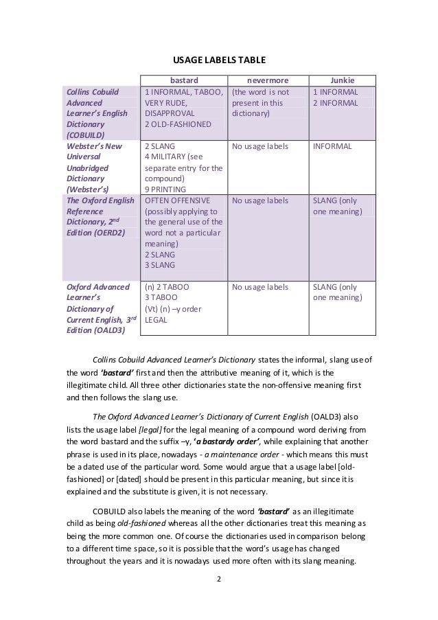 Lexicography Assignment Iii