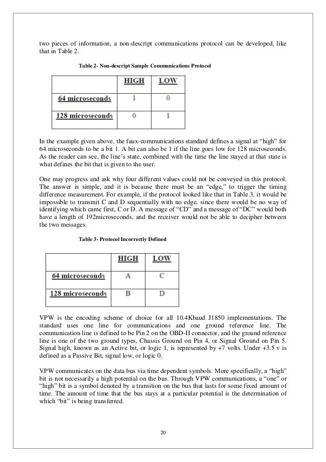 OBD2 Scanner Final Year Project Report