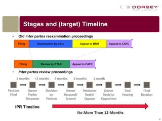 IPR Presentation | PPTX