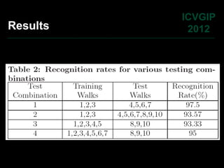 ICVGIP
Results    2012
 