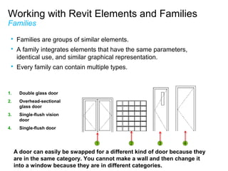 Working with Revit Elements and Families
Families
 Families are groups of similar elements.
 A family integrates elements that have the same parameters,
identical use, and similar graphical representation.
 Every family can contain multiple types.
1. Double glass door
2. Overhead-sectional
glass door
3. Single-flush vision
door
4. Single-flush door
A door can easily be swapped for a different kind of door because they
are in the same category. You cannot make a wall and then change it
into a window because they are in different categories.
 